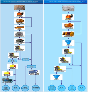 PROCESSING LINE FOR FLEDSPAR AND SILICA SAND CONCENTRATOR