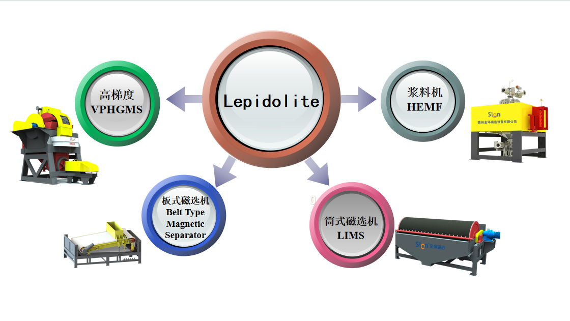 Knowledge Mini-class of Lepidolite Mineral Processing Knowledge Mini-class of Lepidolite Mineral Processing